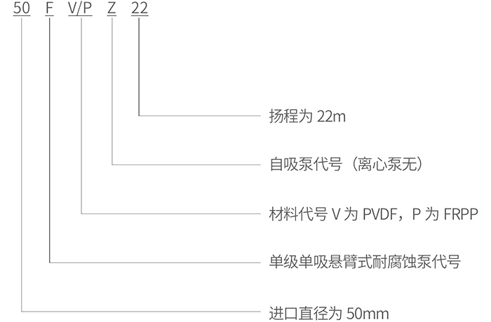 FPZ 直联式自吸泵-恒行3