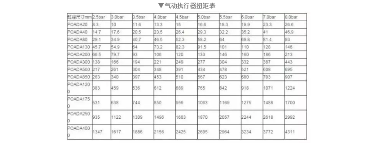 【科普贴】什么是气动执行器？？？？原理、分类、选型一篇搞定！-恒行3