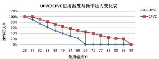 【科普贴】UPVC/CPVC管道材质使用说明-恒行3