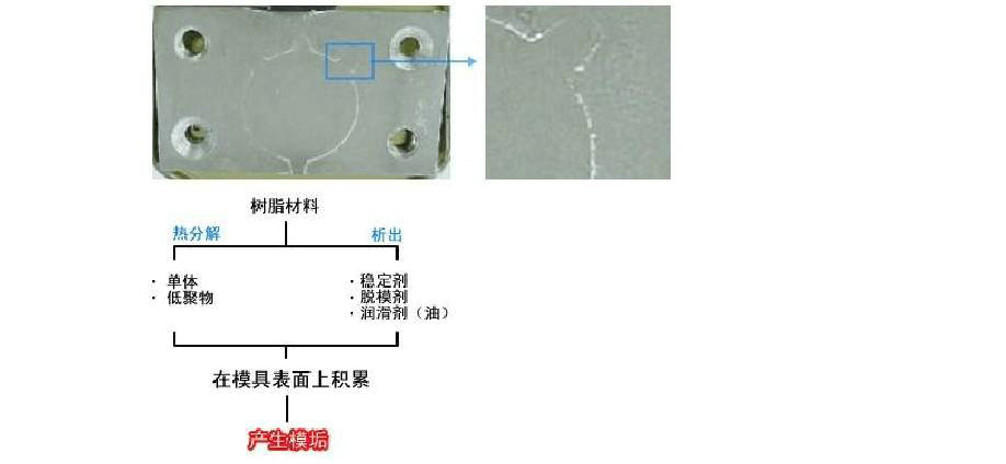 【科普贴】原来，，，，这才是注塑机除垢的准确翻开方法-恒行3