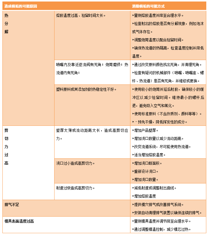 【科普贴】原来，，，，这才是注塑机除垢的准确翻开方法-恒行3